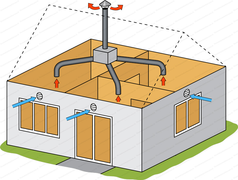 Installateur de VMC VMI Volesvres